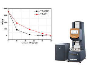 Tetra TTA800 (Cas 37777-16-5).png